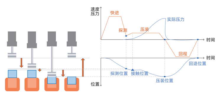 压装过程